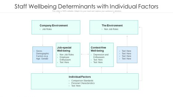 Staff Wellbeing Determinants With Individual Factors Ppt File Clipart Images PDF