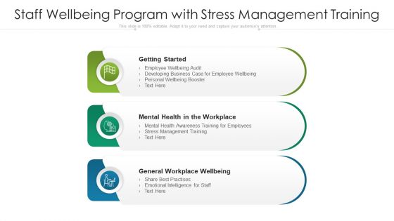 Staff Wellbeing Program With Stress Management Training Ppt Ideas Template PDF