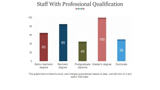 Staff With Professional Qualification Ppt PowerPoint Presentation Slides Tips