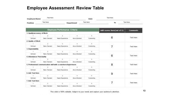 Staff Work Performance Assessment Ppt PowerPoint Presentation Complete Deck With Slides