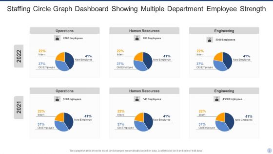 Staffing Circle Graph Ppt PowerPoint Presentation Complete Deck With Slides