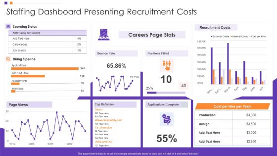 Staffing Dashboard Presenting Recruitment Costs Clipart PDF
