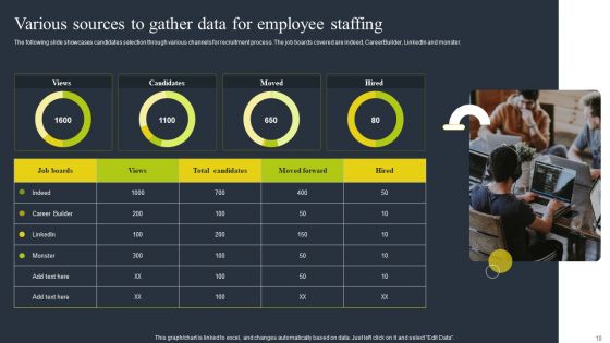 Staffing Data Ppt PowerPoint Presentation Complete Deck With Slides