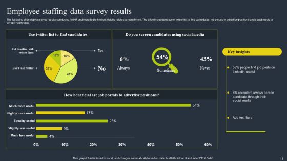 Staffing Data Ppt PowerPoint Presentation Complete Deck With Slides