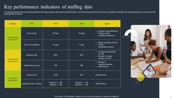 Staffing Data Ppt PowerPoint Presentation Complete Deck With Slides