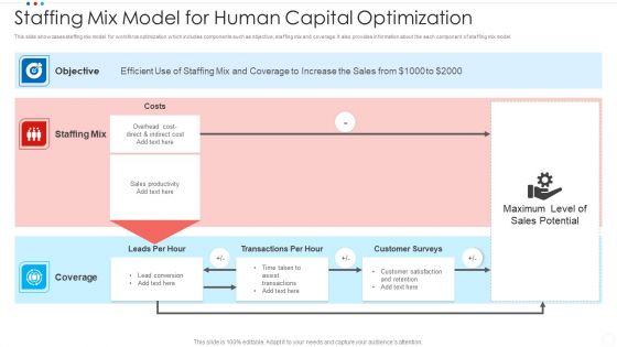Staffing Mix Model For Human Capital Optimization Clipart PDF