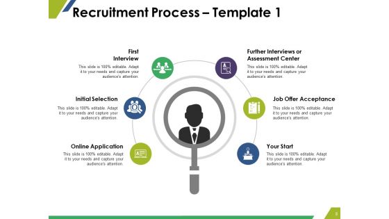 Staffing Planning Resourcing And Procedure Ppt PowerPoint Presentation Complete Deck With Slides
