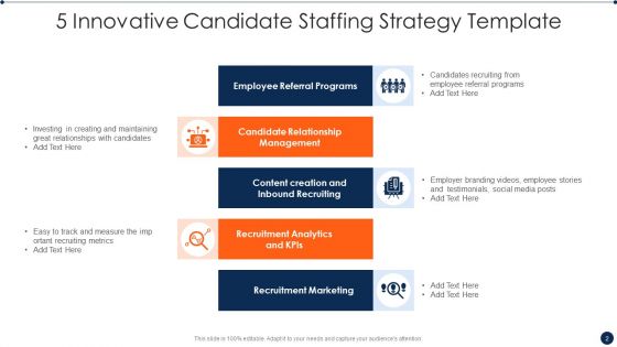 Staffing Strategy Template Ppt PowerPoint Presentation Complete With Slides