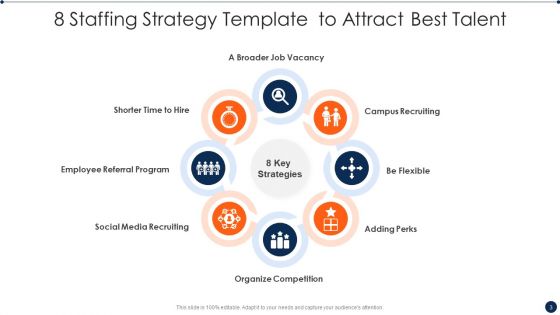 Staffing Strategy Template Ppt PowerPoint Presentation Complete With Slides