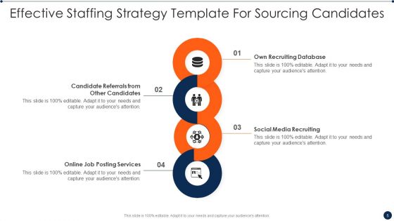 Staffing Strategy Template Ppt PowerPoint Presentation Complete With Slides