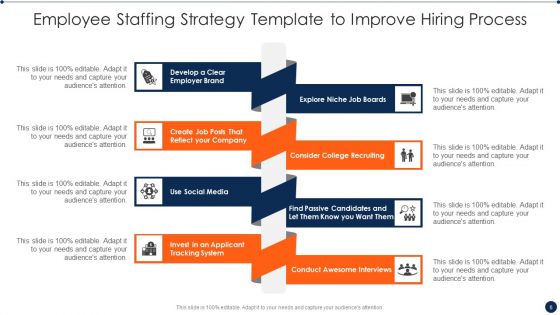 Staffing Strategy Template Ppt PowerPoint Presentation Complete With Slides