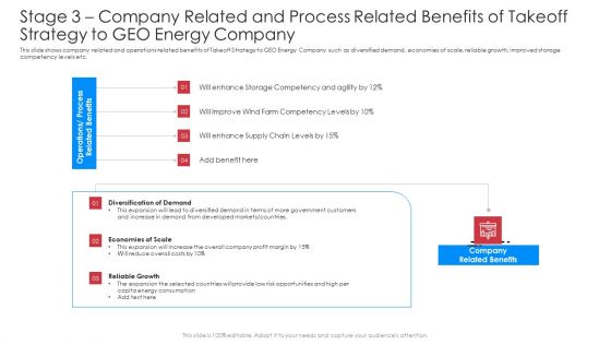 Stage 3 Company Related And Process Related Benefits Of Takeoff Strategy To Geo Energy Company Inspiration PDF