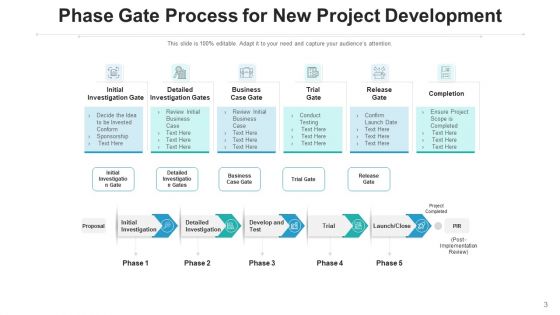Stage Gate Idea Generation Ppt PowerPoint Presentation Complete Deck With Slides