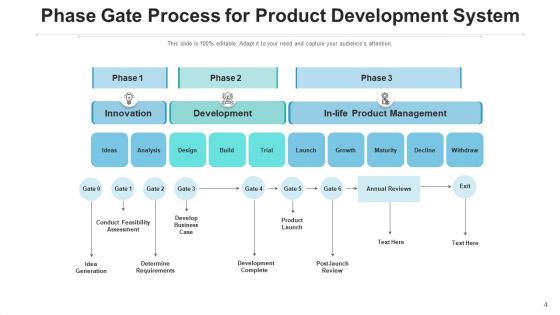 Stage Gate Idea Generation Ppt PowerPoint Presentation Complete Deck With Slides