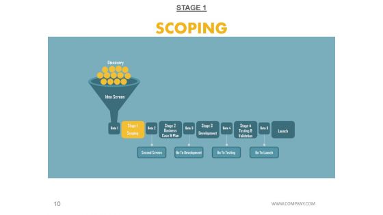 Stage Gate Product Development Model Ppt PowerPoint Presentation Complete Deck With Slides