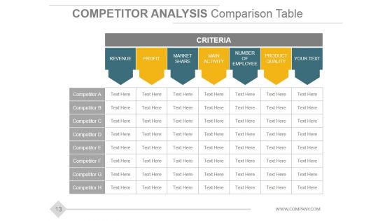 Stage Gate Product Development Model Ppt PowerPoint Presentation Complete Deck With Slides