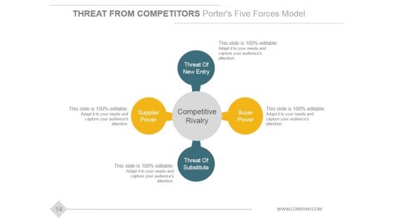 Stage Gate Product Development Model Ppt PowerPoint Presentation Complete Deck With Slides