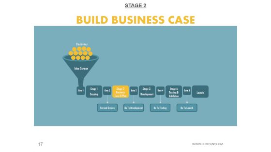 Stage Gate Product Development Model Ppt PowerPoint Presentation Complete Deck With Slides