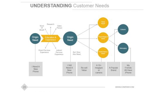 Stage Gate Product Development Model Ppt PowerPoint Presentation Complete Deck With Slides