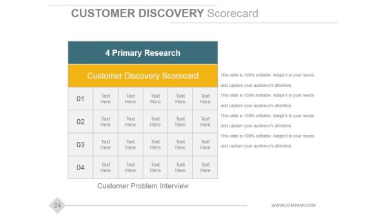 Stage Gate Product Development Model Ppt PowerPoint Presentation Complete Deck With Slides