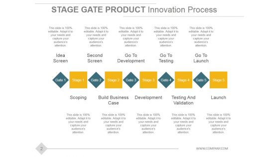 Stage Gate Product Development Model Ppt PowerPoint Presentation Complete Deck With Slides