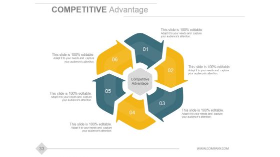 Stage Gate Product Development Model Ppt PowerPoint Presentation Complete Deck With Slides