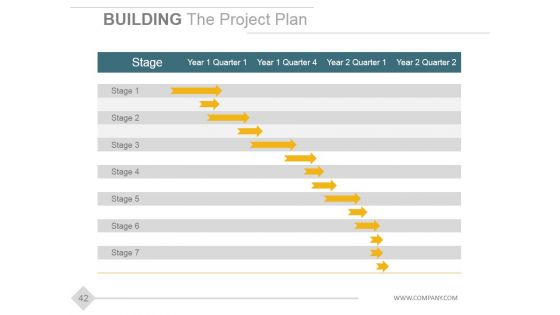 Stage Gate Product Development Model Ppt PowerPoint Presentation Complete Deck With Slides