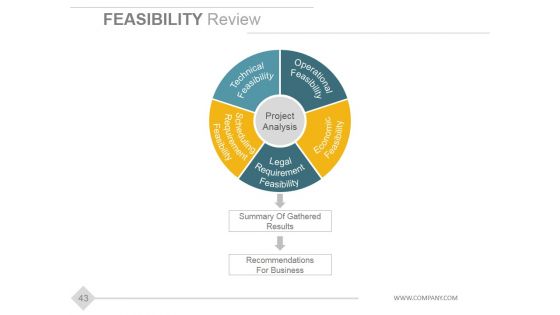 Stage Gate Product Development Model Ppt PowerPoint Presentation Complete Deck With Slides