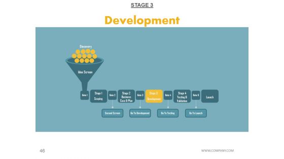 Stage Gate Product Development Model Ppt PowerPoint Presentation Complete Deck With Slides