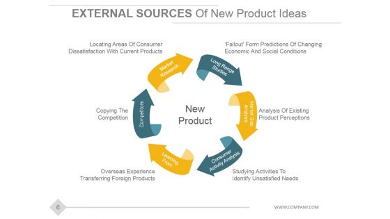 Stage Gate Product Development Model Ppt PowerPoint Presentation Complete Deck With Slides
