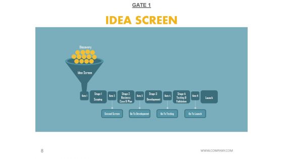 Stage Gate Product Development Model Ppt PowerPoint Presentation Complete Deck With Slides