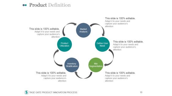 Stage Gate Product Innovation Process PowerPoint Presentation Complete Deck With Slides