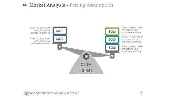Stage Gate Product Innovation Process PowerPoint Presentation Complete Deck With Slides
