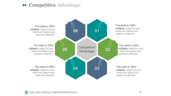 Stage Gate Product Innovation Process PowerPoint Presentation Complete Deck With Slides