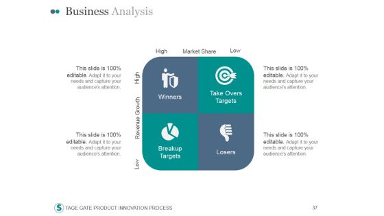 Stage Gate Product Innovation Process PowerPoint Presentation Complete Deck With Slides