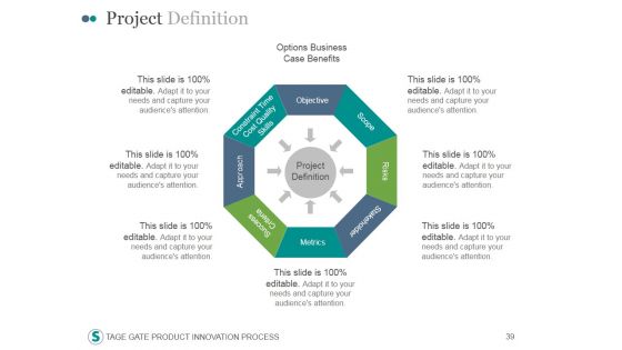 Stage Gate Product Innovation Process PowerPoint Presentation Complete Deck With Slides