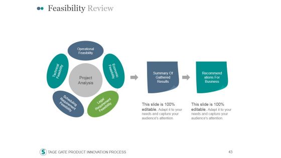 Stage Gate Product Innovation Process PowerPoint Presentation Complete Deck With Slides