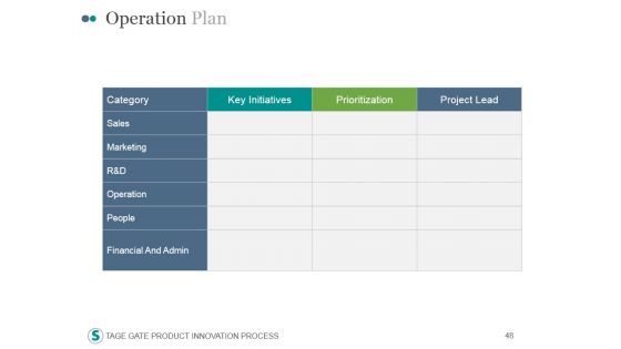 Stage Gate Product Innovation Process PowerPoint Presentation Complete Deck With Slides