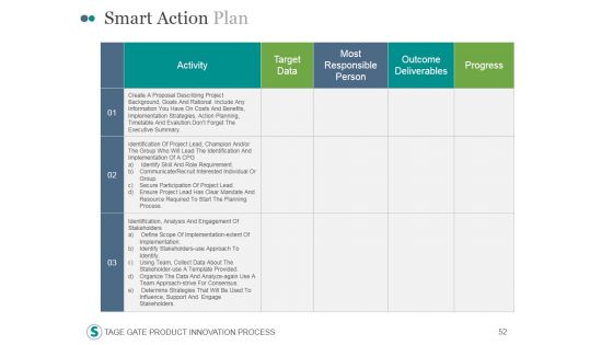 Stage Gate Product Innovation Process PowerPoint Presentation Complete Deck With Slides