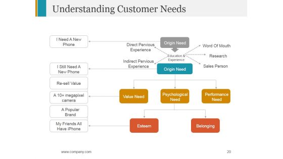 Stage Gate Product Launch Process Ppt PowerPoint Presentation Complete Deck With Slides