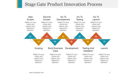 Stage Gate Product Launch Process Ppt PowerPoint Presentation Complete Deck With Slides