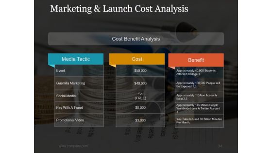 Stage Gate Product Launch Process Ppt PowerPoint Presentation Complete Deck With Slides