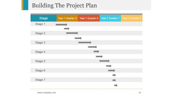 Stage Gate Product Launch Process Ppt PowerPoint Presentation Complete Deck With Slides