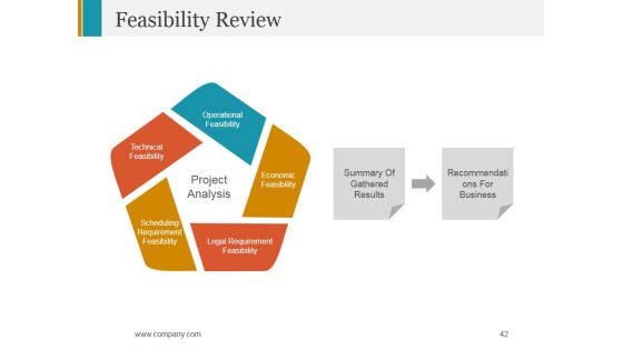 Stage Gate Product Launch Process Ppt PowerPoint Presentation Complete Deck With Slides