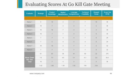 Stage Gate Product Launch Process Ppt PowerPoint Presentation Complete Deck With Slides