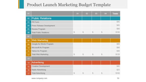 Stage Gate Product Launch Process Ppt PowerPoint Presentation Complete Deck With Slides