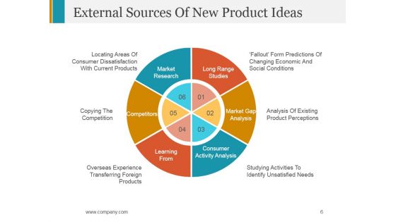 Stage Gate Product Launch Process Ppt PowerPoint Presentation Complete Deck With Slides