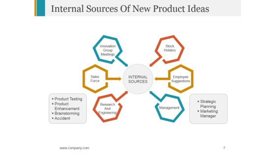 Stage Gate Product Launch Process Ppt PowerPoint Presentation Complete Deck With Slides