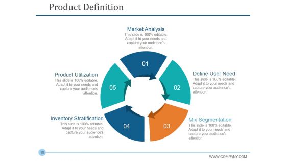 Stage Gate Product Life Cycle Ppt PowerPoint Presentation Complete Deck With Slides