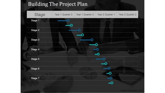Stage Gate Product Life Cycle Ppt PowerPoint Presentation Complete Deck With Slides